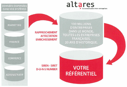 Schéma de la construction d'un référentiel homogène