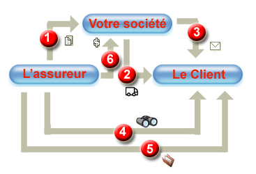 schma d'assurance crdit