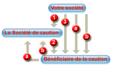 schma d'une caution