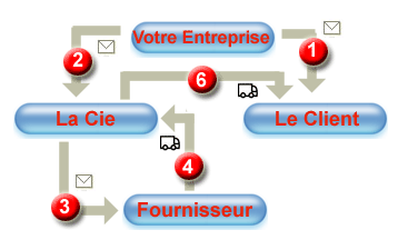 schma de financement import