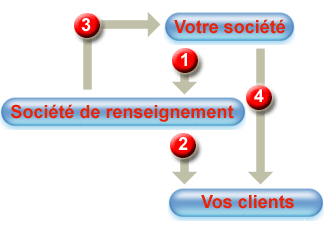 schma du renseignement commercial